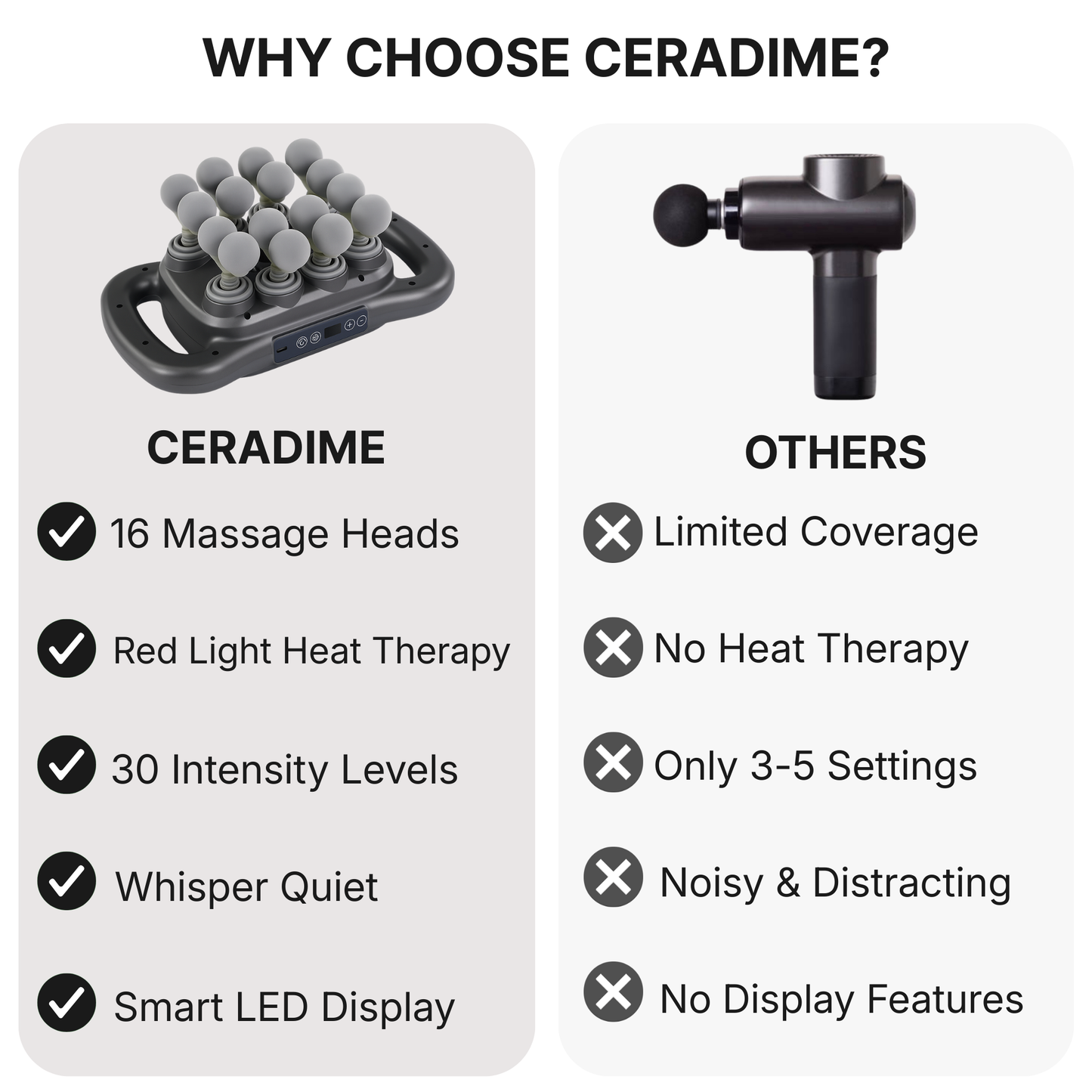 Ceradime Pro 16-Head Deep Tissue Massager