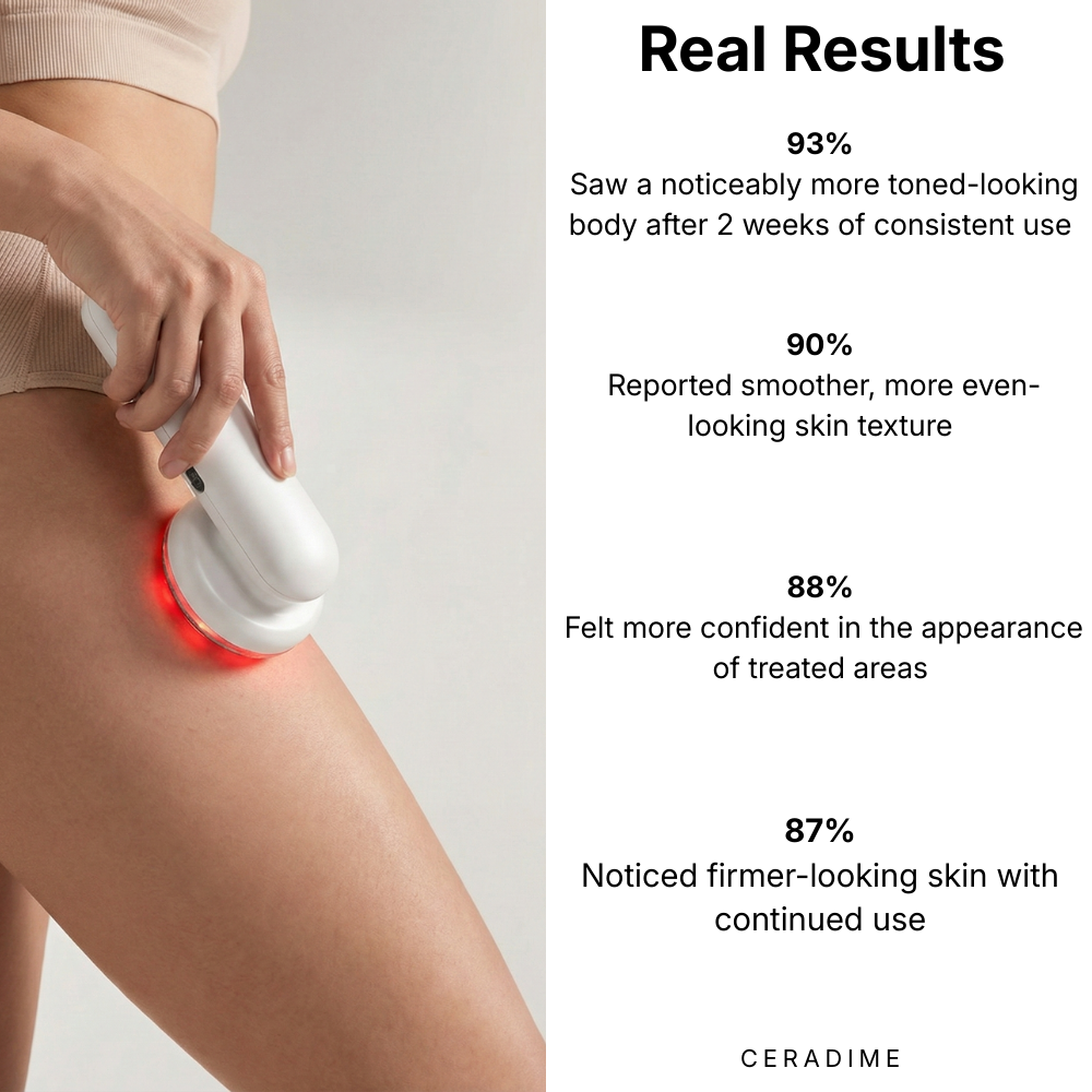 Ceradime Sculpt & Smooth Body System