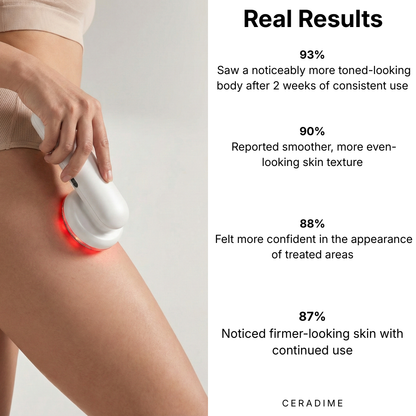 Ceradime Sculpt & Smooth Body System